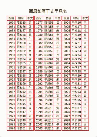 子丑年月日|干支西暦和暦年齢一覧表